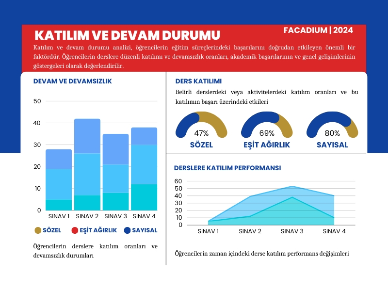 Eğitimciler için Python ile Veri Analizi