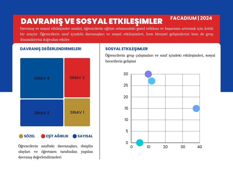 Eğitimciler için Python ile Veri Analizi