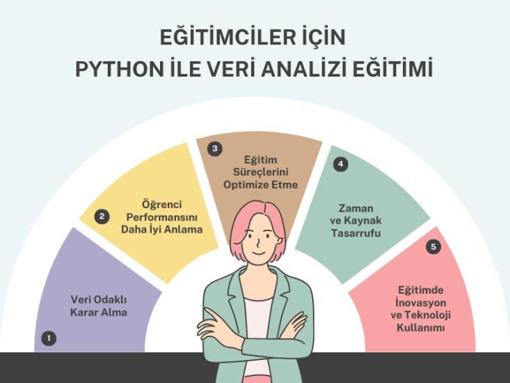 Eğitimciler için Python ile Veri Analizi